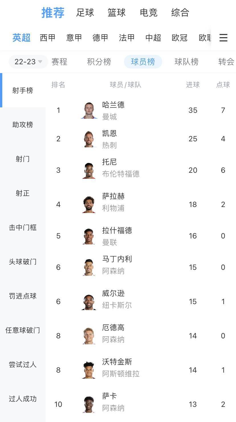 NBA常规赛，活塞客场114-146惨负雄鹿，遭遇23连败！